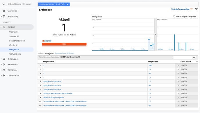 Scroll Tiefe Google Analytics