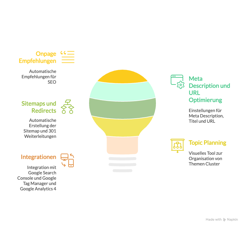 SEO Tools_ HubSpot CMS includes built-in features for professional search engine optimization. - visual selection