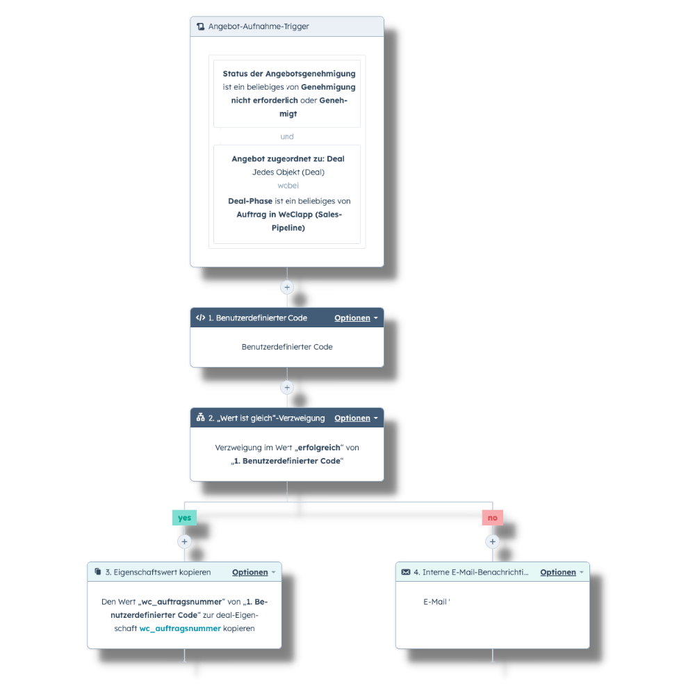 Custom_code_Workflow