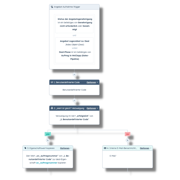 Custom_code_Workflow