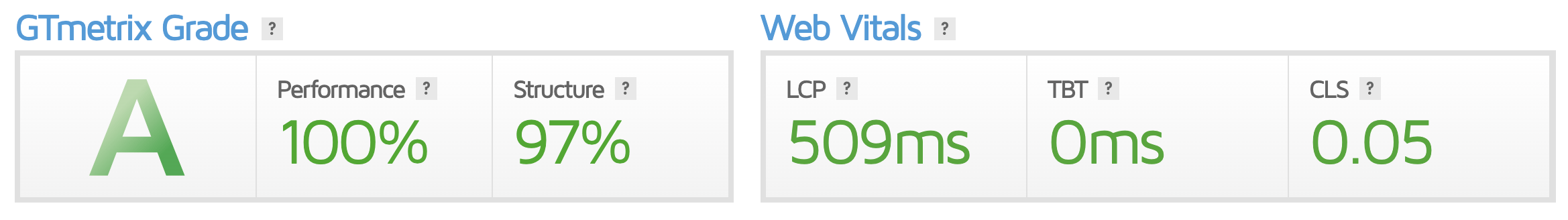 GTMetrix-Page-Speed-für-Hubspot-CMS