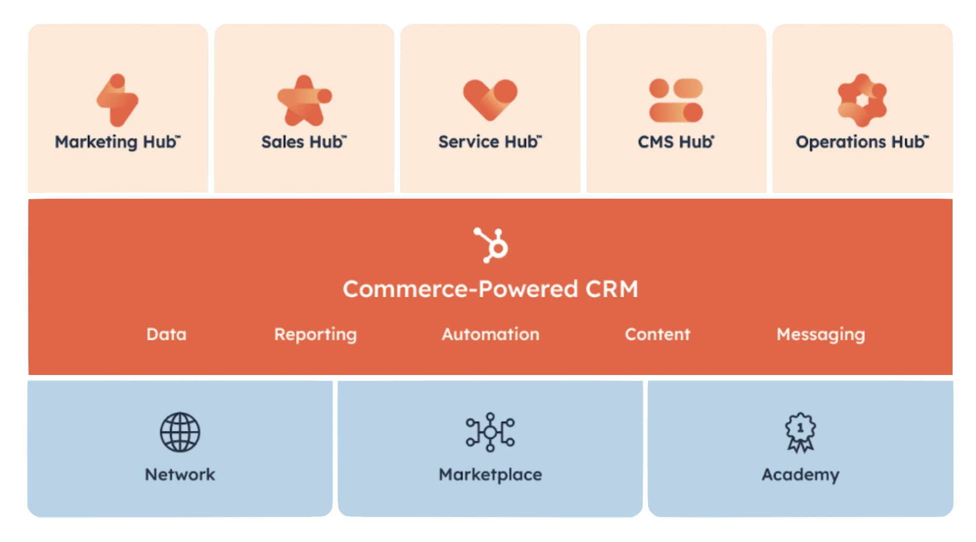 connected customer platform diagram (transparent)