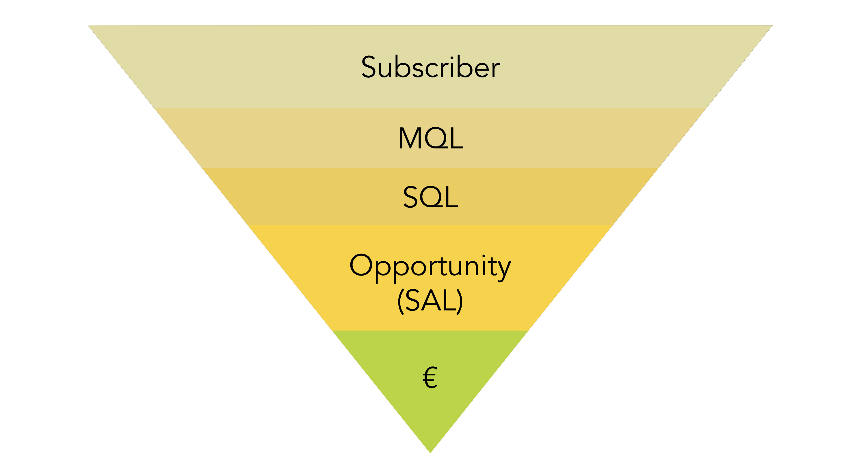 funnel