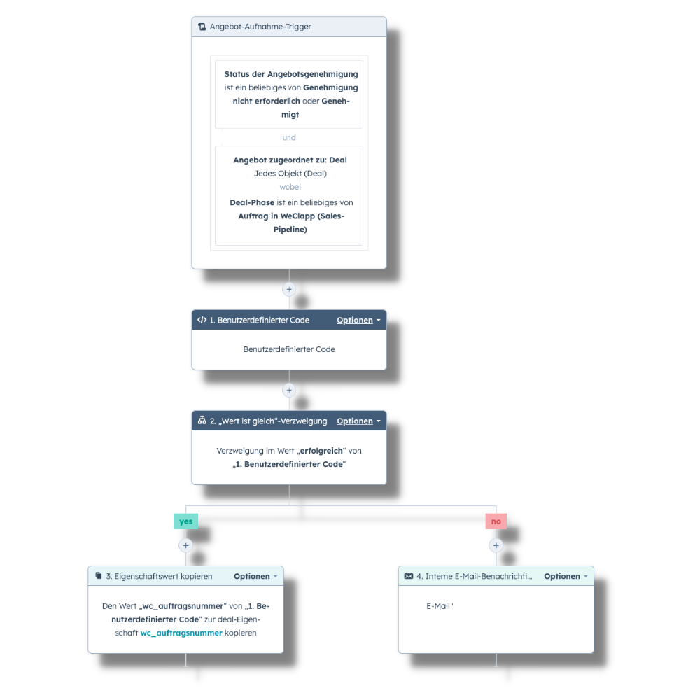 Custom_code_Workflow Custom_code_Workflow